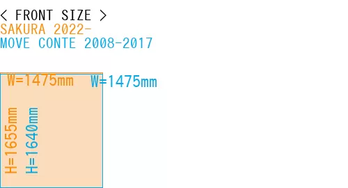#SAKURA 2022- + MOVE CONTE 2008-2017
